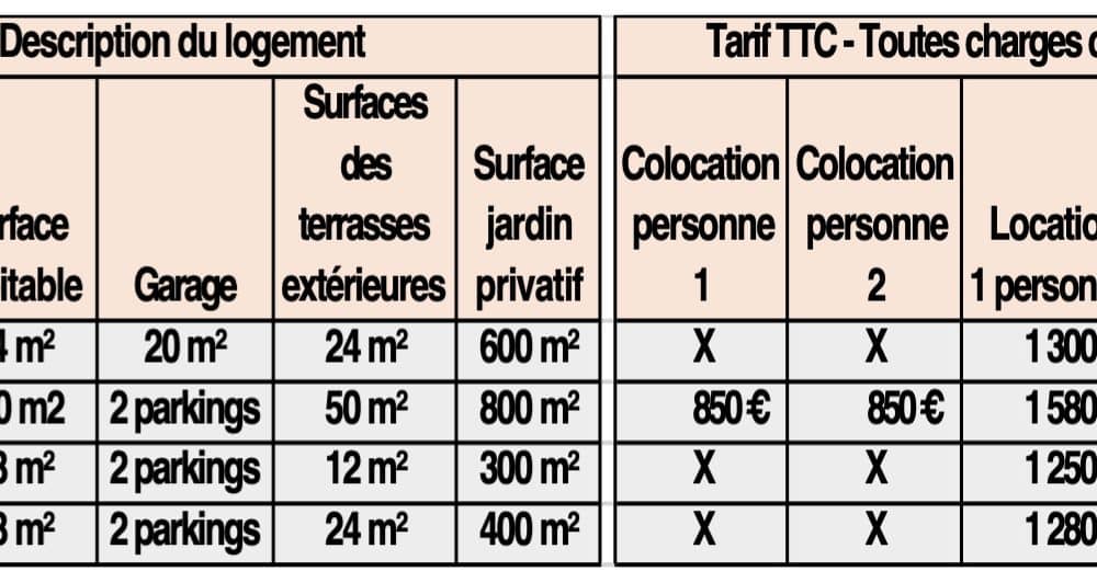 Grille tarifaire et prestations incluses de la résidence senior Le Clos des Sablons